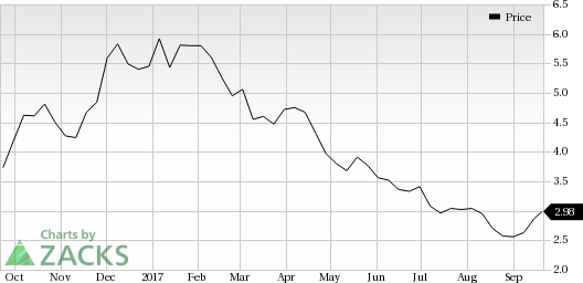 Precision Drilling Stock Chart