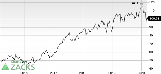 Hill-Rom Holdings, Inc. Price