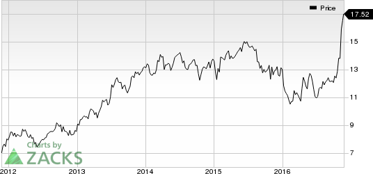 5 Reasons To Add KeyCorp (KEY) To Your Portfolio Right Now | Investing.com