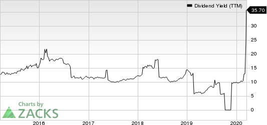 Medley Capital Corporation Dividend Yield (TTM)