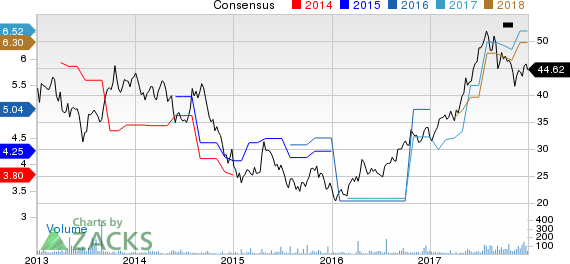 Woori Bank Price and Consensus