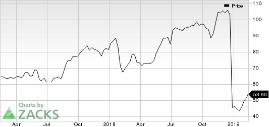 Dell Technologies Inc. Price