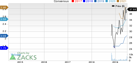 Arcosa, Inc. Price and Consensus