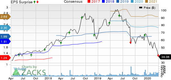 Ollie's Bargain Outlet Holdings, Inc. Price, Consensus and EPS Surprise