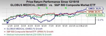 Here's Why You Should Hold On To Globus Medical Stock For Now ...