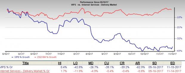 What's In The Offing For Vipshop (VIPS) This Earnings Season ...