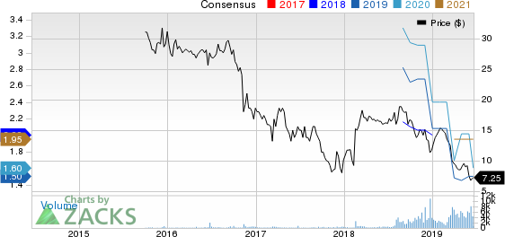 MR. COOPER GROUP INC Price and Consensus