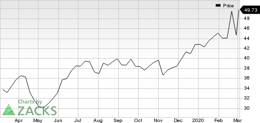 Newmont Goldcorp Corporation Price