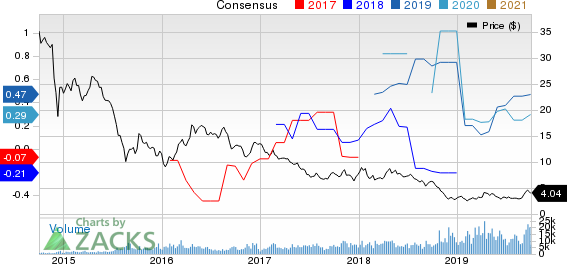 Crescent Point Energy Corporation Price and Consensus