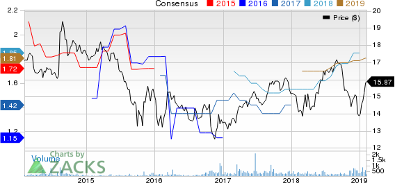 Ready Capital Corp Price and Consensus