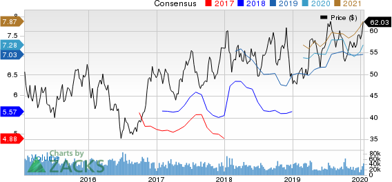 Delta Air Lines, Inc. Price and Consensus