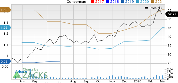 Endava PLC Sponsored ADR Price and Consensus