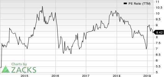 Mizuho Financial Group, Inc. PE Ratio (TTM)