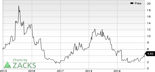 ImmunoGen, Inc. Price