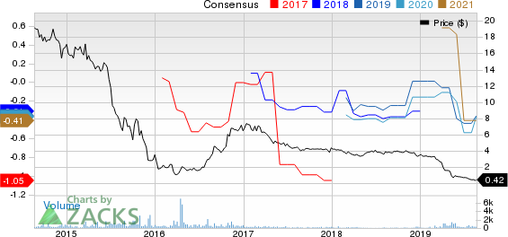 Foresight Energy LP Price and Consensus
