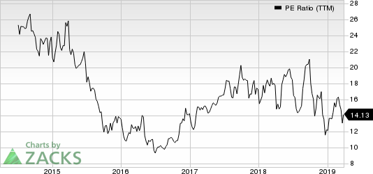 Malibu Boats, Inc. PE Ratio (TTM)