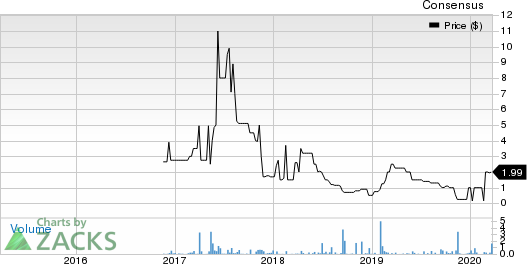 Zeons Corporation Price and Consensus