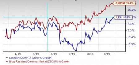 Lennar (LEN) Core Homebuilding Business Solid Amid High Cost ...