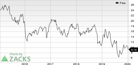 American Axle & Manufacturing Holdings, Inc. Price