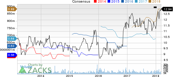 Valley National Bancorp Price and Consensus