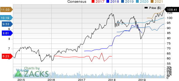 The Allstate Corporation Price and Consensus