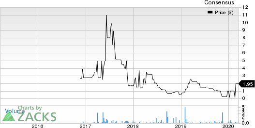 Zeons Corporation Price and Consensus