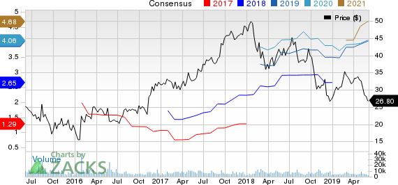 Terex Corporation Price and Consensus