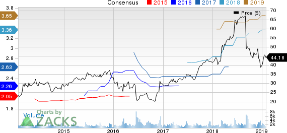 Korn/Ferry International Price and Consensus