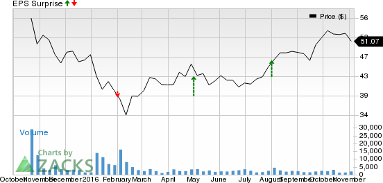 Ferrari Race Q3 Earnings Beat Estimates Shares Rise Investing Com