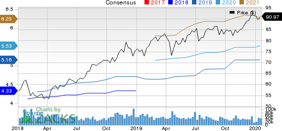 Merck & Co., Inc. Price and Consensus