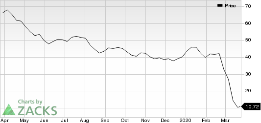 Occidental Petroleum Corporation Price