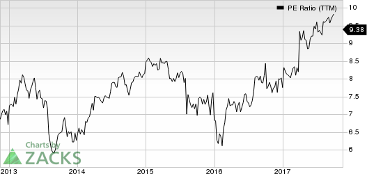 Dynex Capital, Inc. PE Ratio (TTM)