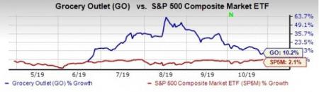 Buy These 5 Top Consumer Staples Stocks Ahead Of Q3 Earnings ...