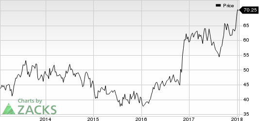 Applied Industrial Technologies, Inc. Price