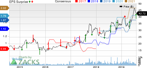 Aerojet Rocketdyne Holdings, Inc. Price, Consensus and EPS Surprise