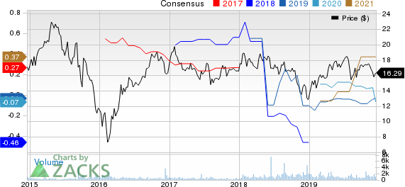 USA Compression Partners, LP Price and Consensus