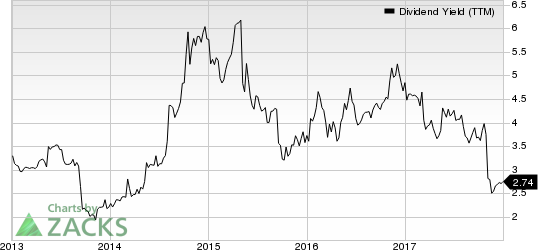 TransAct Technologies Incorporated Dividend Yield (TTM)