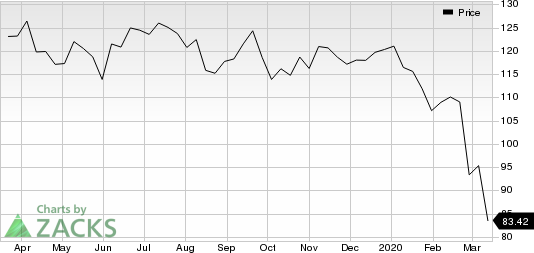 Chevron Corporation Price