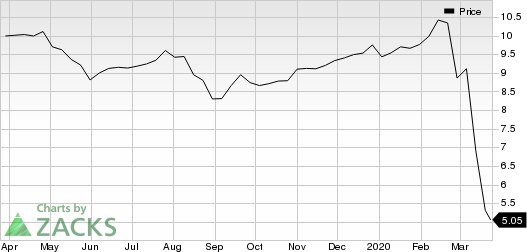 Annaly Capital Management Inc Price