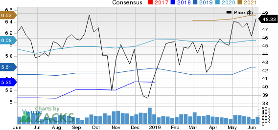 MetLife, Inc. Price and Consensus