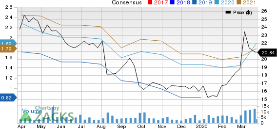 Virtu Financial, Inc. Price and Consensus