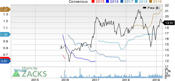 Atlantic Capital Bancshares, Inc. Price and Consensus