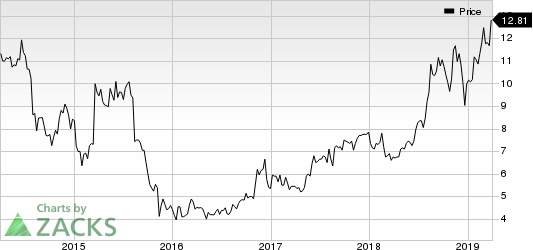 Clarus Corporation Price