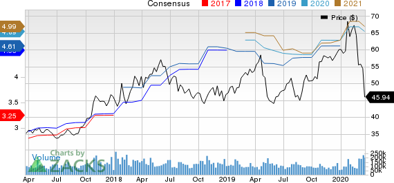 Intel Corporation Price and Consensus