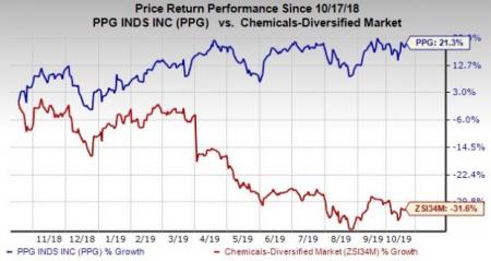 PPG Industries (PPG) Q3 Earnings Beat, Sales Trail Estimates ...