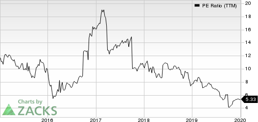 American Equity Investment Life Holding Company PE Ratio (TTM)