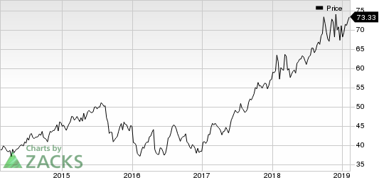 Abbott Laboratories Price