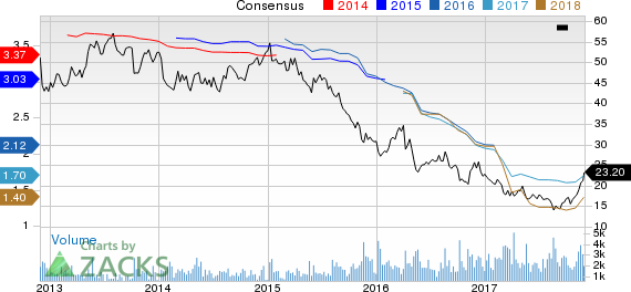 Buckle, Inc. (The) Price and Consensus