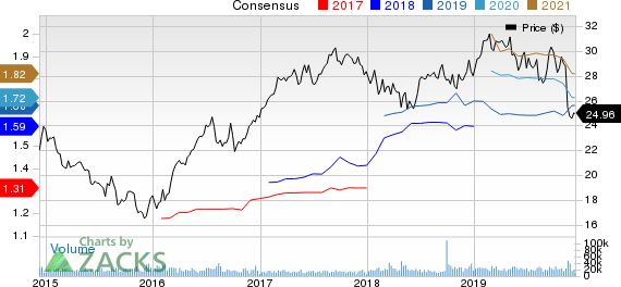 CenterPoint Energy, Inc. Price and Consensus