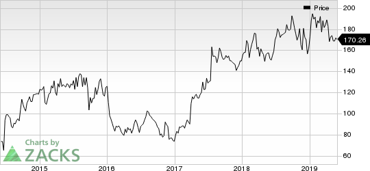 Vertex Pharmaceuticals Incorporated Price